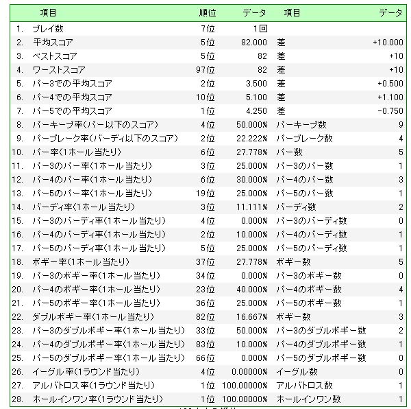 �W�v�f�[�^���